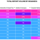 Illustration for article titled HackerOne Reveals Which Security Bugs Are Making Its Army of Hackers the Most Bank
